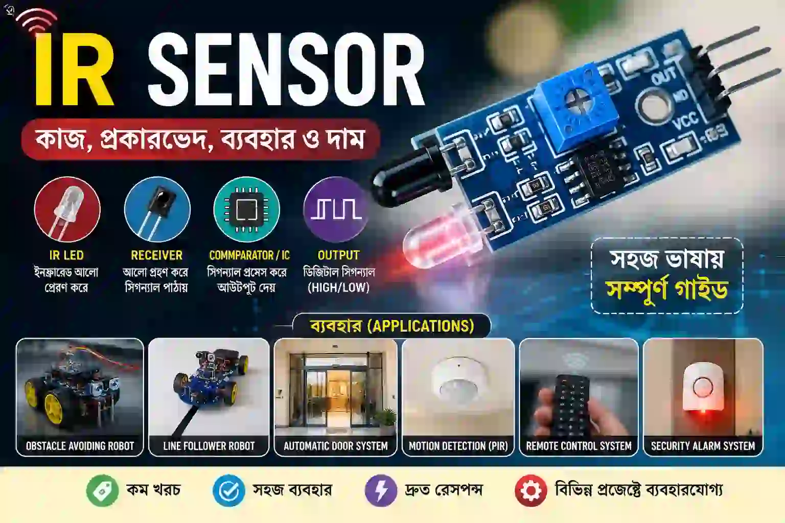 IR Sensor working diagram